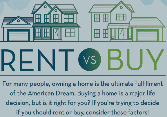Renting or Buying a House