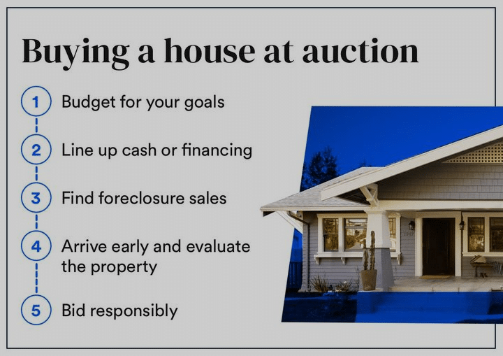 Buying a House at Auction for the First Time: A Comprehensive Guide for First-Time Buyers
